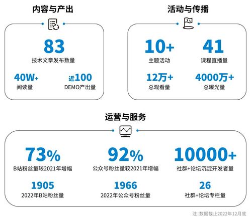 技術創新引領生態共建潤和軟件榮獲華為開發者生態發展貢獻獎